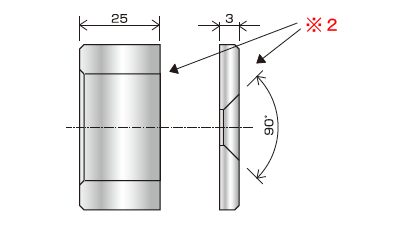 別体構造化によるゲージ設計のポイント２