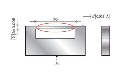 角抜き形状を持つゲージの高精度設計のポイントを解説をする画像です。